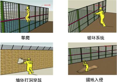 三明梅列区周界防范报警系统四号