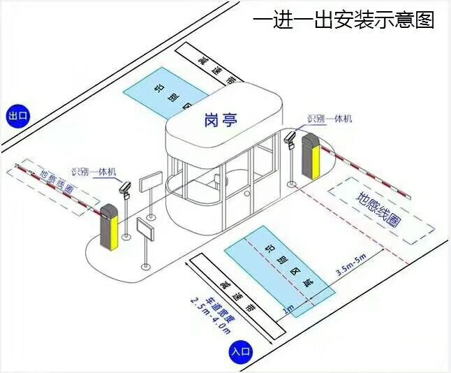 三明梅列区标准车牌识别系统安装图