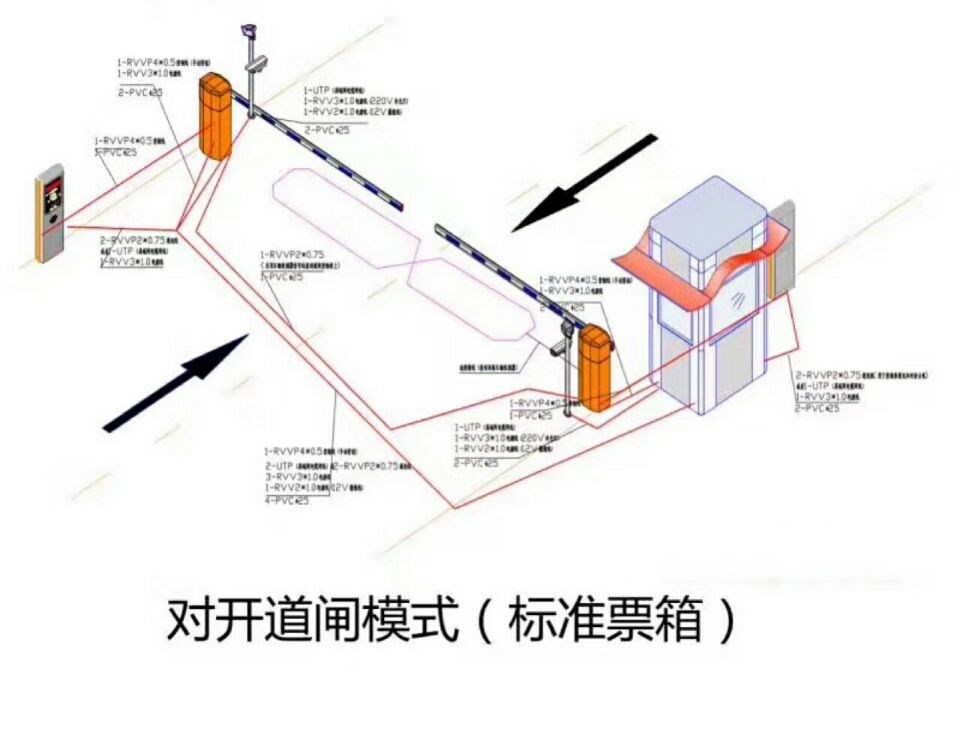 三明梅列区对开道闸单通道收费系统