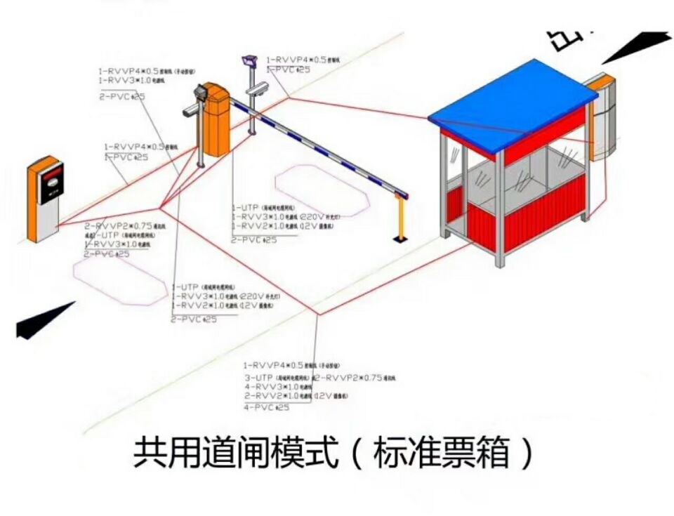 三明梅列区单通道模式停车系统