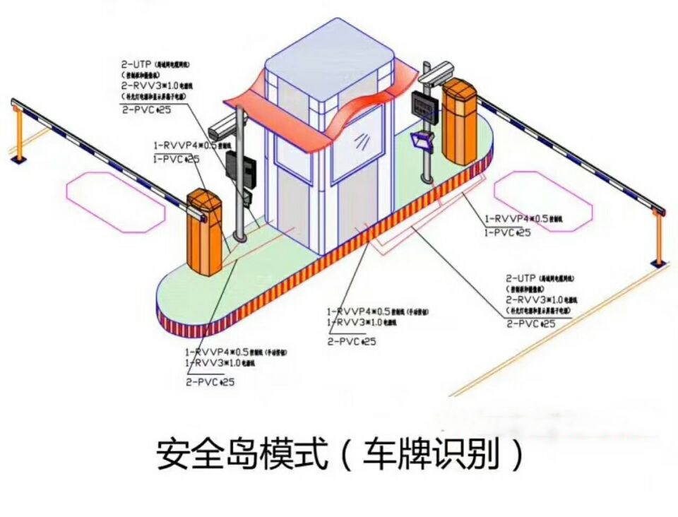 三明梅列区双通道带岗亭车牌识别