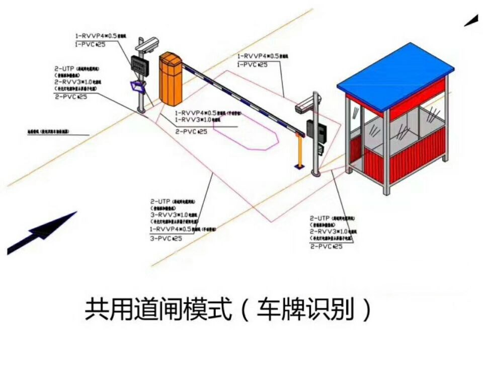 三明梅列区单通道车牌识别系统施工