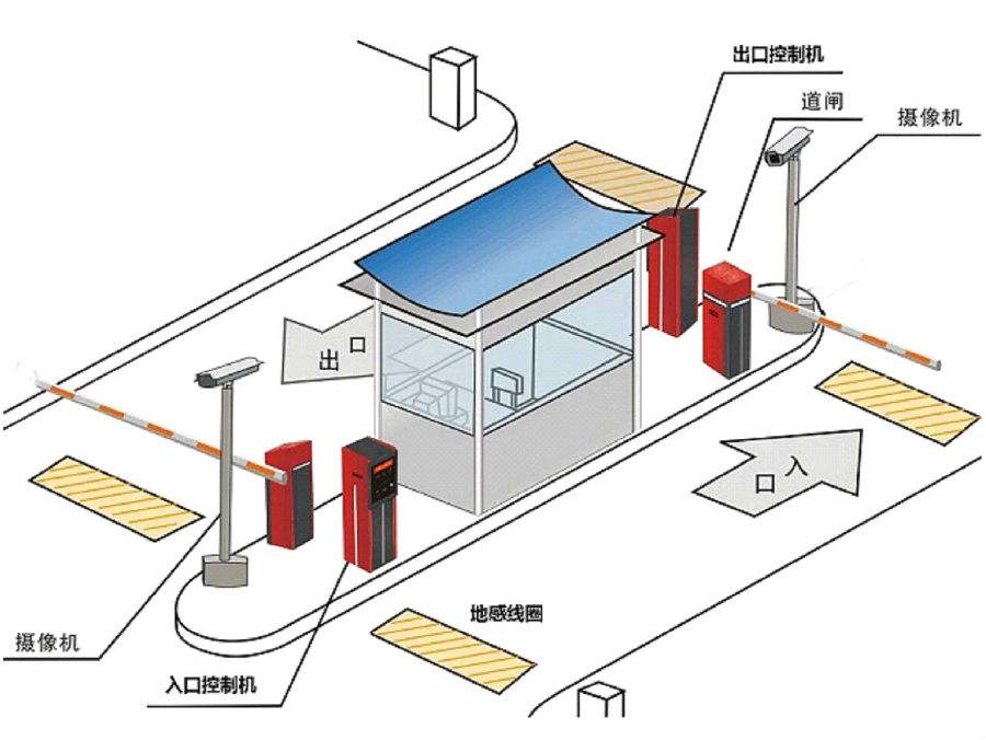 三明梅列区标准双通道刷卡停车系统安装示意